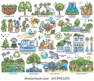 Ecosystem services items with environment protection outline collection set. Labeled ecological scenes with wildlife awareness, save nature resources and biodiversity conservation vector illustration