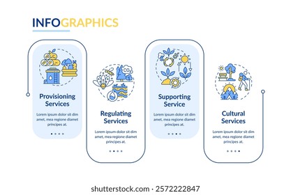 Ecosystem services rectangle infographic vector. Environmental sustainability. Food and water supply. Data visualization with 4 steps. Editable rectangular options chart