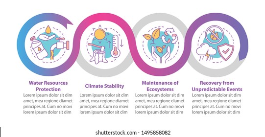 Ecosystem services vector infographic template. Climate stability. Business presentation design elements. Data visualization with four steps. Process timeline chart. Workflow layout with linear icons