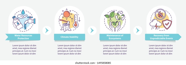 Ecosystem Services Vector Infographic Template. Business Presentation Design Elements. Data Visualization With Four Steps And Options. Process Timeline Chart. Workflow Layout With Linear Icons