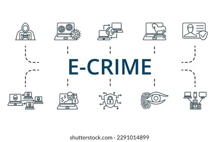 E-crime outline set. Creative icons: hacker, virus, remote access, trojan horse, authentication, botnet, online robbery, cyber protector, biometric, critical infrastructure.