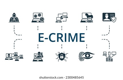 E-crime set. Creative icons: hacker, virus, remote access, trojan horse, authentication, botnet, online robbery, cyber protector, biometric, critical infrastructure.