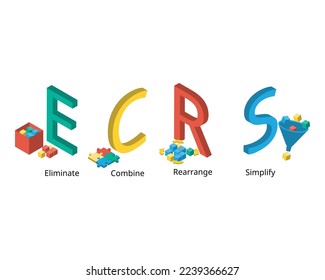 El método ECRS significa Eliminar, Combinar, Reorganizar y Simplificar para una técnica leal