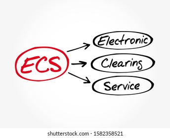 ECS - Electronic Clearing Service acronym, business concept background