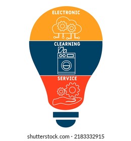 ECS - sigla de servicio de compensación electrónica, concepto de negocio. ilustración de diseño de tipografía de letras de palabras con iconos de línea y ornamentos. Ilustración de infografía vectorial para presentaciones, sitios