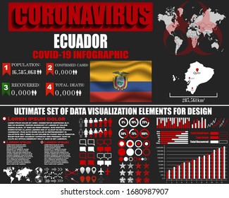 Ecuador Coronavirus COVID-19 bacteria outbreak. Pandemic 2020 vector background. World map, national flag, country silhouette, infographic, data base, design object, symbol element template
