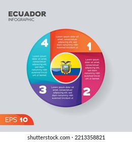 Ecuador flag infographic vector element for business illustration in round style.