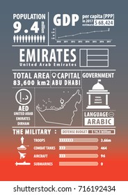 Ecuador infographics , statistical , data , sign. Vector illustration