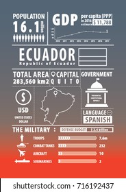 Ecuador infographics , statistical , data , sign. Vector illustration