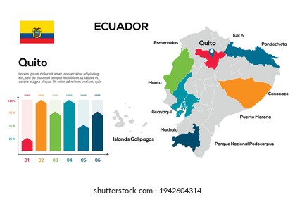 Ecuador map. Image of a global map in the form of regions of Ecuador regions. Country flag. Infographic timeline. Easy to edit