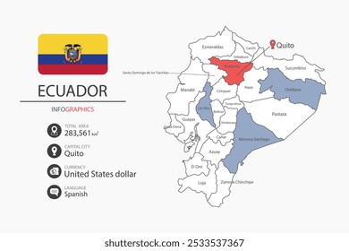 Equador mapa infográfico elementos com bandeira da cidade. Separado da rubrica são as áreas totais, Moeda, Língua e a capital deste país.