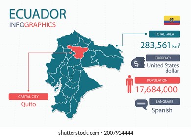 Ecuador map infographic elements with separate of heading is total areas, Currency, All populations, Language and the capital city in this country. Vector illustration.