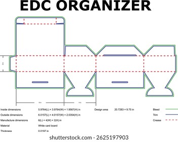 Diagrama Plano De La Plantilla Del Organizador De Edc Para El Diseño De Embalaje De La Caja Troquelada