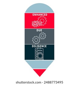 EDD - enhanced due diligence acronym. business concept background. vector illustration concept with keywords and icons. lettering illustration with icons for web banner, flyer, landing pag