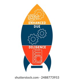 EDD - enhanced due diligence acronym. business concept background. vector illustration concept with keywords and icons. lettering illustration with icons for web banner, flyer, landing pag