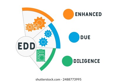 EDD - enhanced due diligence acronym. business concept background. vector illustration concept with keywords and icons. lettering illustration with icons for web banner, flyer, landing pag