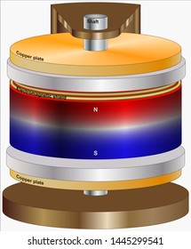 Eddy Current Damper (Magnetic damping)