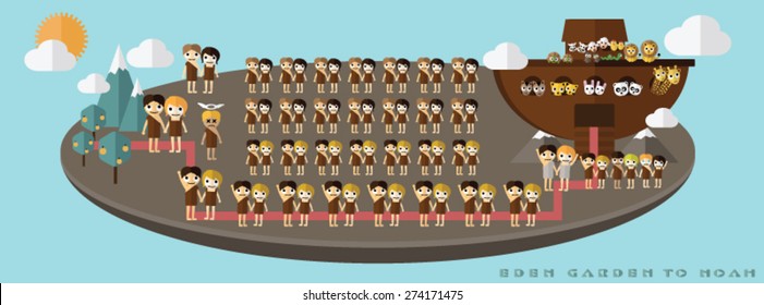 Eden garden to Noah ark by generation bible story in genesis with shadow cartoon vector illustration for study with Cain Abel Seth Shem Ham Yapheth