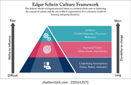 7 Schein Organizational Culture Images, Stock Photos & Vectors ...