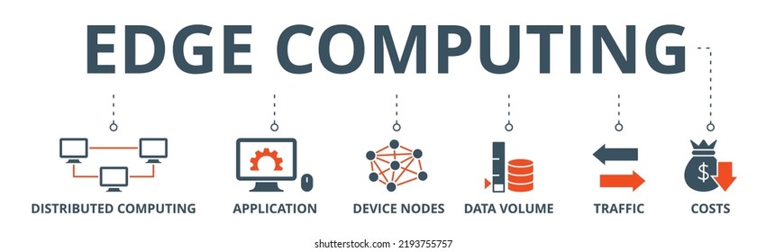 Edge Computing Banner Web Icon Vector Illustration Concept With Icon Of Distributed Computing, Application, Device Nodes, Data Volume, Traffic And Reduce Costs