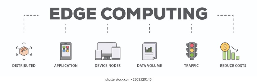 Edge computing banner web icon vector illustration concept with icon of distributed computing, application, device nodes, data volume, traffic and reduce costs
