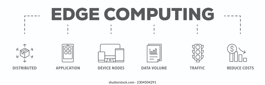 Banner de computación perimetral concepto de ilustración vectorial de icono web con icono de computación distribuida, aplicaciones, nodos de dispositivos, volumen de datos, tráfico y reducción de costos
