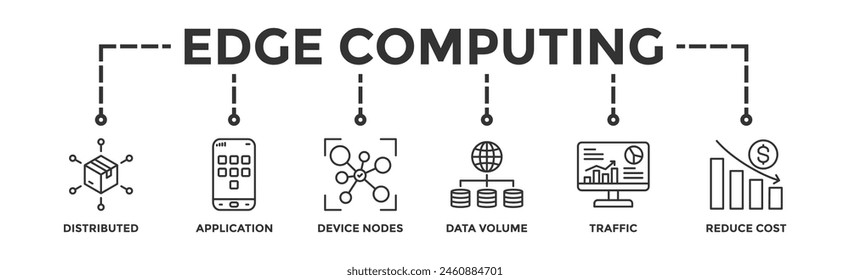 Edge computing banner web icon illustration concept with icon of distributed computing, application, device nodes, data volume, traffic and reduce costs