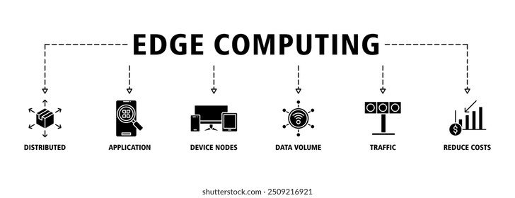 Banner de computação de borda ícone da Web conjunto de conceito de ilustração vetorial com ícone de computação distribuída, aplicativo, nós de dispositivo, volume de dados, tráfego e reduzir custos ícones símbolo plano de fundo curso ao vivo