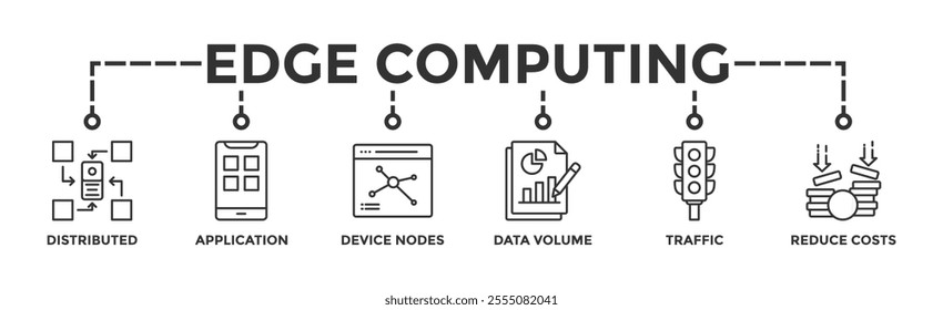 Edge computing banner web icon vector illustration concept with icon of distributed computing, application, device nodes, data volume, traffic and reduce costs