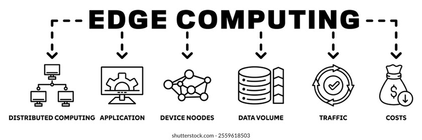 Edge Computing banner web icon vector illustration concept with icon of distributed computing,  application, device noodes, data volume, traffic, costs 