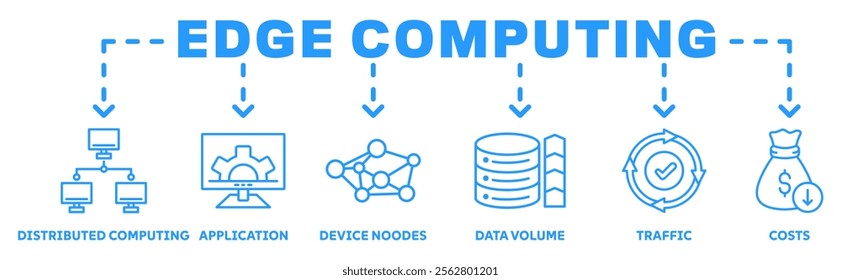 Edge Computing banner web icon vector illustration concept with icon of distributed computing, application, device noodes, data volume, traffic, costs