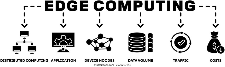 Edge Computing banner web icon vector illustration concept with icon of distributed computing, application, device noodes, data volume, traffic, costs	