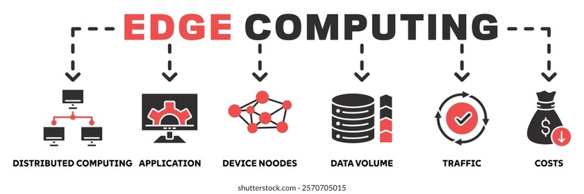 Edge Computing banner web icon vector illustration concept with icon of distributed computing, application, device noodes, data volume, traffic, costs	