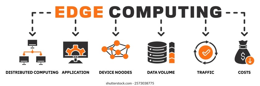 Edge Computing banner web icon vector illustration concept with icon of distributed computing, application, device noodes, data volume, traffic, costs