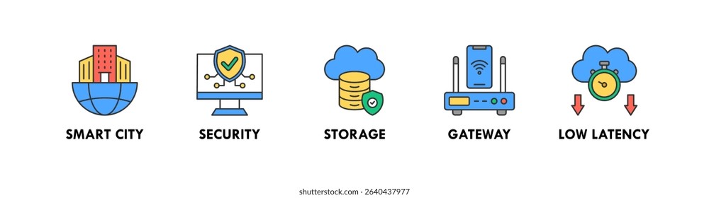 Edge Computing banner web icon vector illustration concept with icon of smart city, security, storage, gateway, and low latency