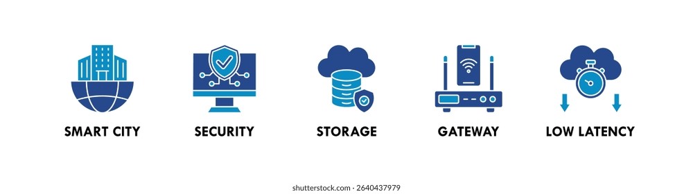 Edge Computing banner web icon vector illustration concept with icon of smart city, security, storage, gateway, and low latency