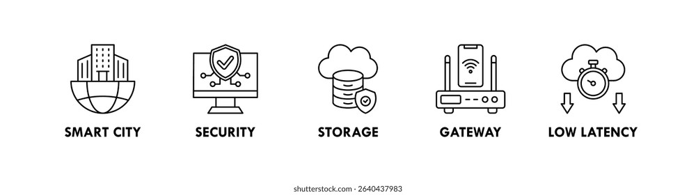 Edge Computing banner web icon vector illustration concept with icon of smart city, security, storage, gateway, and low latency