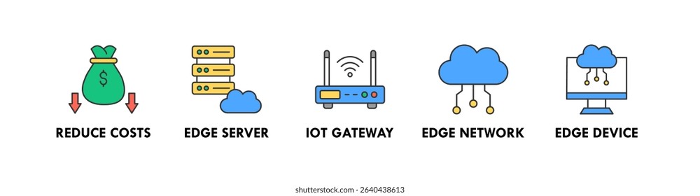 Edge Computing banner web icon vector illustration concept with icon of reduce costs, edge server, iot gateway, edge network, and edge device