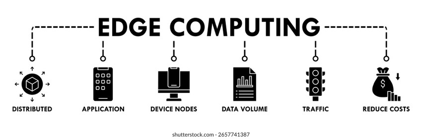 Edge computing banner web icon vector illustration concept with icon of distributed computing, application, device nodes, data volume, traffic and reduce costs