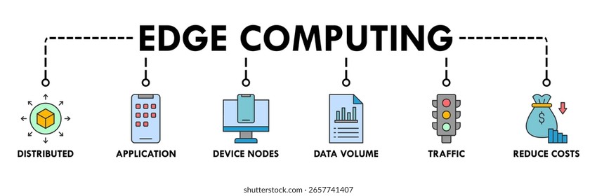 Edge computing banner web icon vector illustration concept with icon of distributed computing, application, device nodes, data volume, traffic and reduce costs
