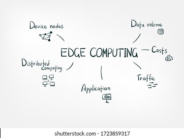 Edge Computing Concept Vector Isolated Doodle Sketch Line Words 