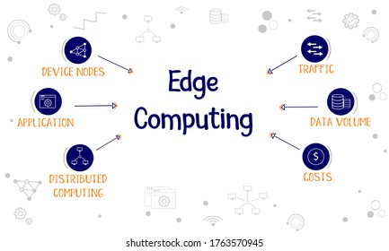 Edge Computing Concept Vector Isolated In White Background With Blue Icons And Text For Device Nodes, Application, Distributed Computing, Traffic, Data Volume And Costs.