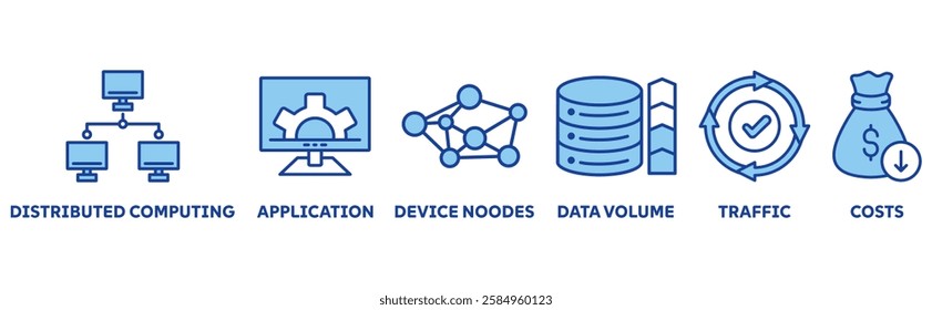 Edge Computing icon set illustration concept with icon of distributed computing, application, device noodes, data volume, traffic, costs