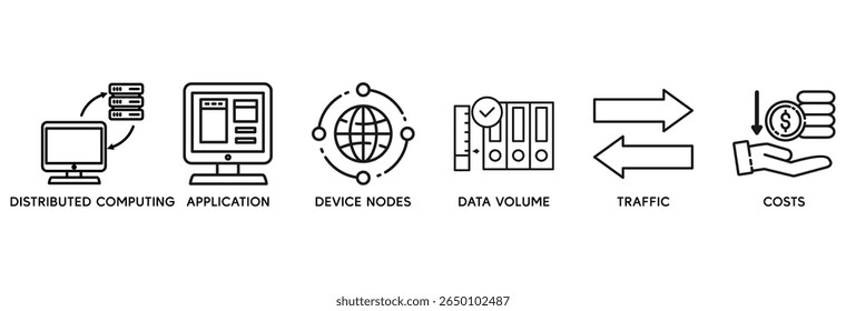 Edge computing icon set vector illustration concept relate to distributed computing, application, device nodes, data volume, traffic and reduce costs