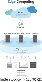 41,618 Edge computing Images, Stock Photos & Vectors | Shutterstock