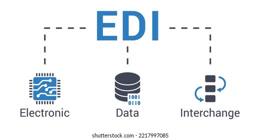 Concepto de acrónimo EDI de ilustración vectorial de intercambio electrónico de datos con palabras clave e iconos