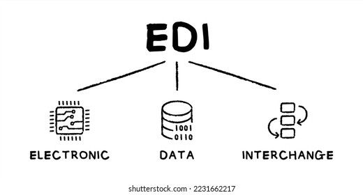 Concepto de acrónimo EDI sobre el intercambio electrónico de datos ilustraciones de vector con palabras clave e iconos