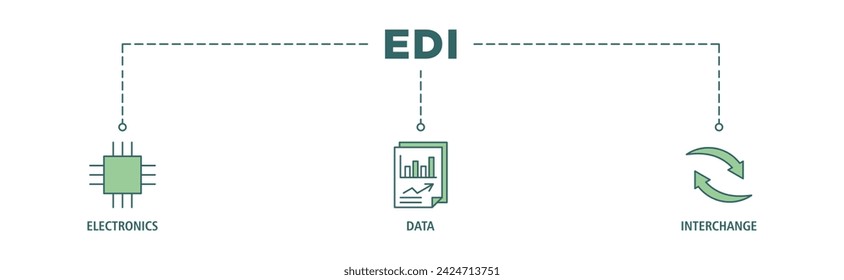 Conjunto de iconos web de banner EDI concepto de ilustración vectorial para el intercambio electrónico de datos de documentos comerciales formato estándar con un servidor en la nube, intercambio, base de datos, archivo, gráfico, automatización y proceso