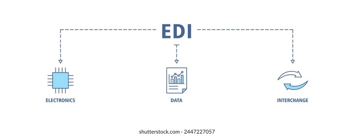 EDI banner web icon vector illustration concept for electronic data interchange of business documents standard format with a cloud server, exchange, database, file, chart, automation, and process