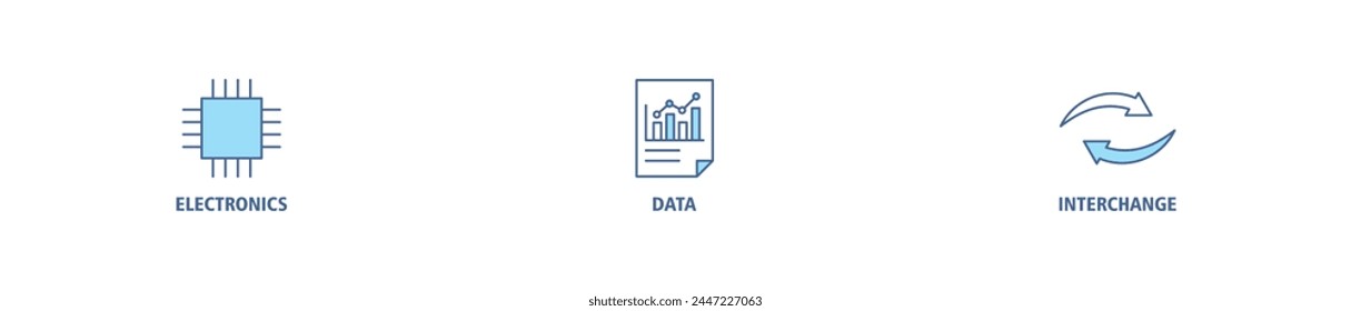 EDI banner web icon vector illustration concept for electronic data interchange of business documents standard format with a cloud server, exchange, database, file, chart, automation, and process